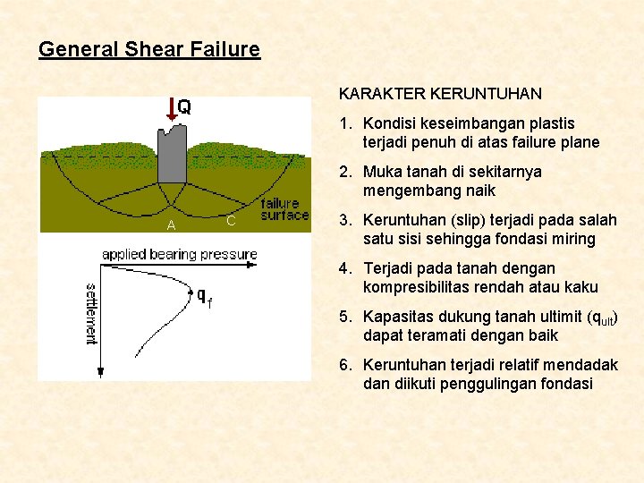 General Shear Failure KARAKTER KERUNTUHAN 1. Kondisi keseimbangan plastis terjadi penuh di atas failure