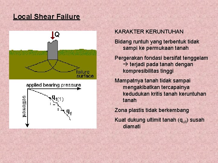 Local Shear Failure KARAKTER KERUNTUHAN Bidang runtuh yang terbentuk tidak sampi ke permukaan tanah