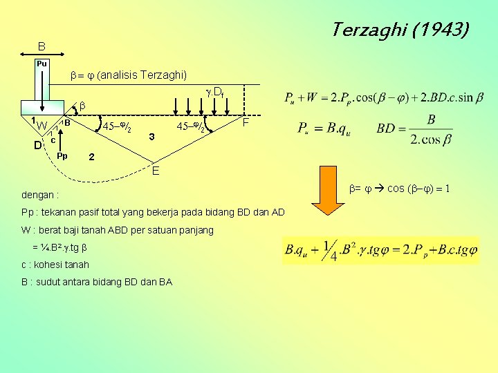 Terzaghi (1943) B Pu b = j (analisis Terzaghi) g. Df b 1 B