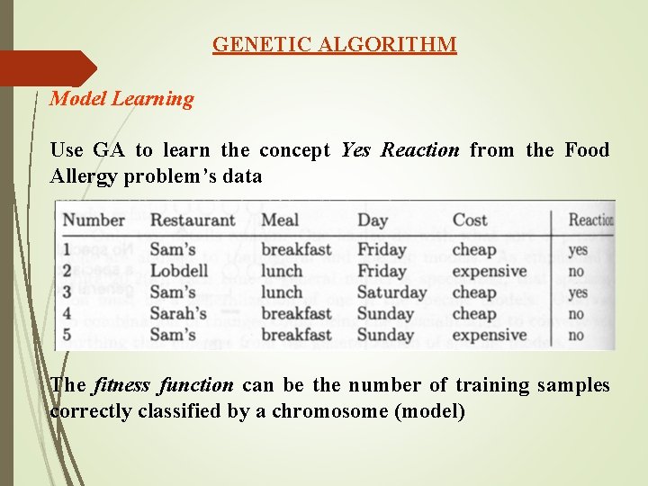 GENETIC ALGORITHM Model Learning Use GA to learn the concept Yes Reaction from the