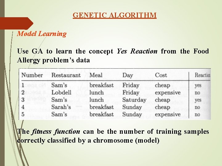 GENETIC ALGORITHM Model Learning Use GA to learn the concept Yes Reaction from the GENETIC ALGORITHM Model Learning Use GA to learn the concept Yes Reaction from the