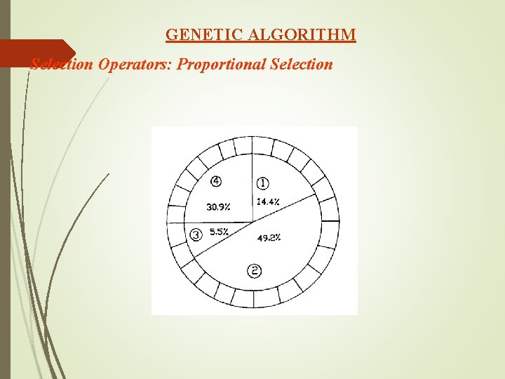 GENETIC ALGORITHM Selection Operators: Proportional Selection 