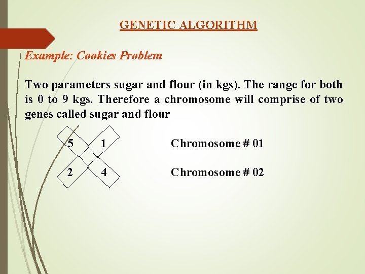 GENETIC ALGORITHM Example: Cookies Problem Two parameters sugar and flour (in kgs). The range