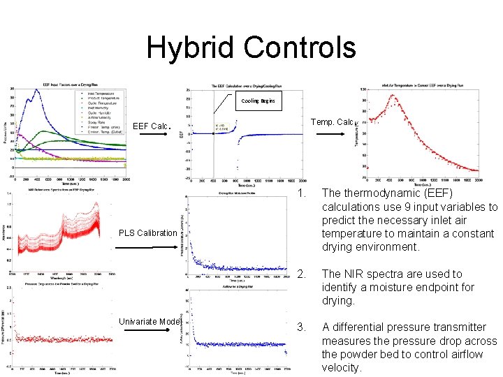 Hybrid Controls Cooling Begins . . Temp. Calc EEF Calc 1. The thermodynamic (EEF)