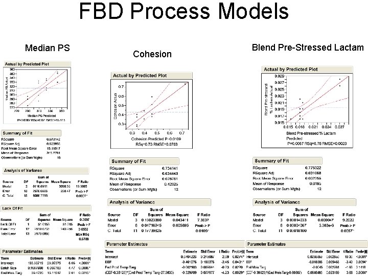 FBD Process Models Median PS Cohesion Blend Pre-Stressed Lactam 