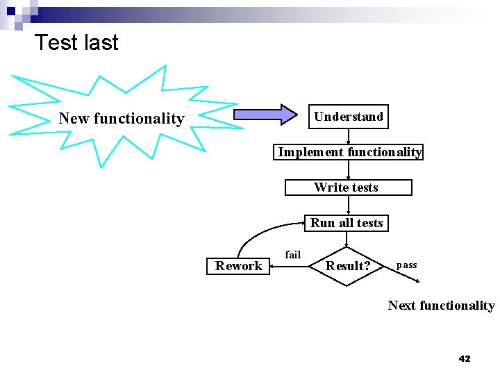 Test last Understand New functionality Implement functionality Write tests Run all tests Rework fail