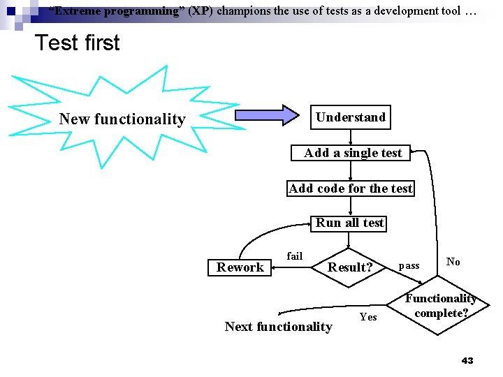 “Extreme programming” (XP) champions the use of tests as a development tool … Test