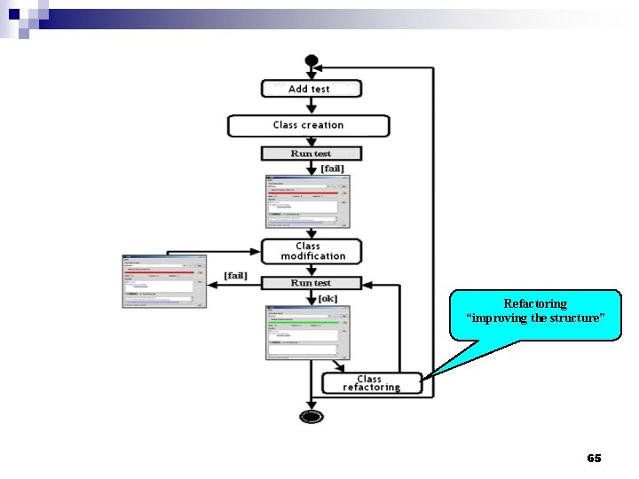 Refactoring “improving the structure” 65 