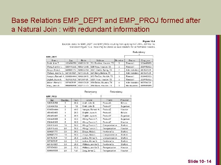 Base Relations EMP_DEPT and EMP_PROJ formed after a Natural Join : with redundant information