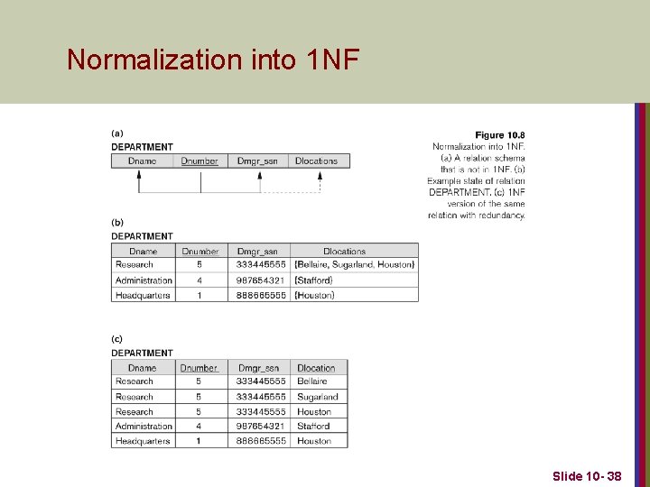 Normalization into 1 NF Slide 10 - 38 