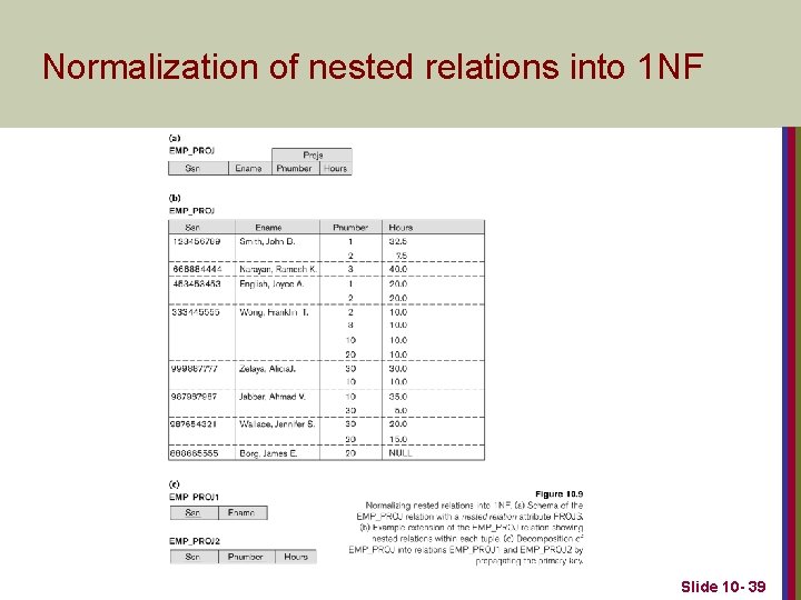 Normalization of nested relations into 1 NF Slide 10 - 39 