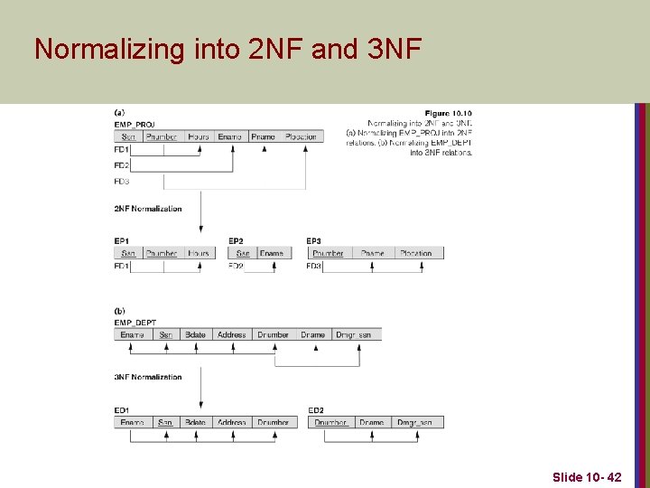 Normalizing into 2 NF and 3 NF Slide 10 - 42 