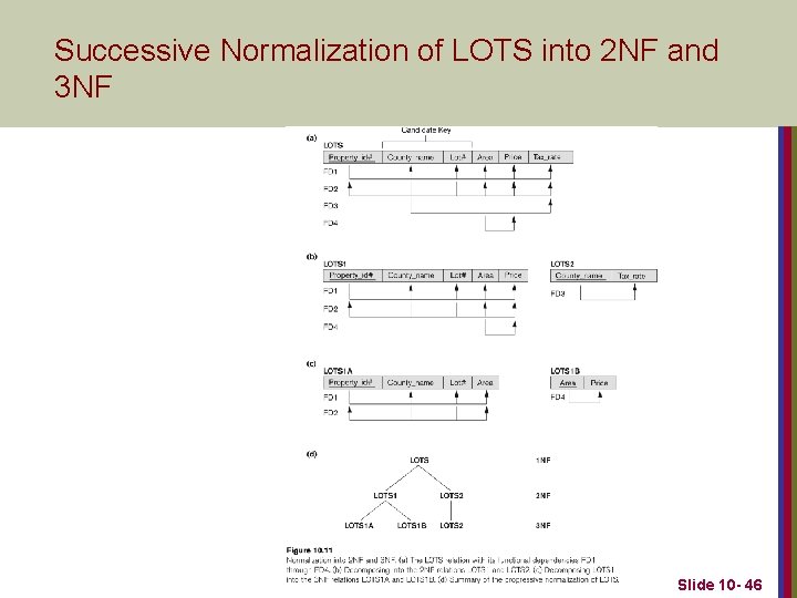 Successive Normalization of LOTS into 2 NF and 3 NF Slide 10 - 46