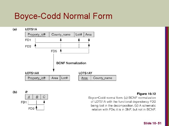 Boyce-Codd Normal Form Slide 10 - 51 