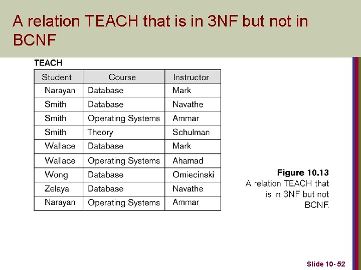 A relation TEACH that is in 3 NF but not in BCNF Slide 10