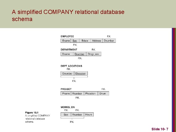 A simplified COMPANY relational database schema Slide 10 - 7 