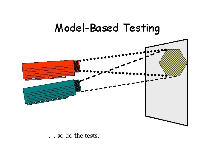 Model-Based Testing … so do the tests. 