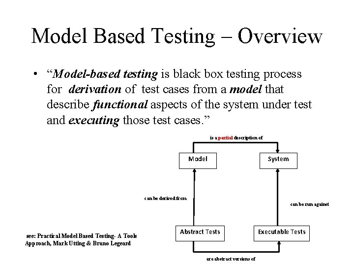 Model Based Testing – Overview • “Model-based testing is black box testing process for