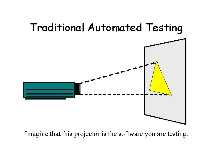 Traditional Automated Testing Imagine that this projector is the software you are testing. 