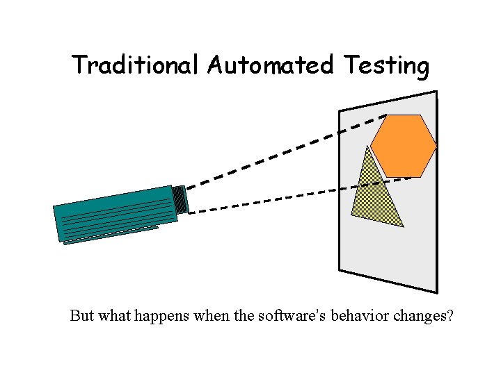 Traditional Automated Testing But what happens when the software’s behavior changes? 