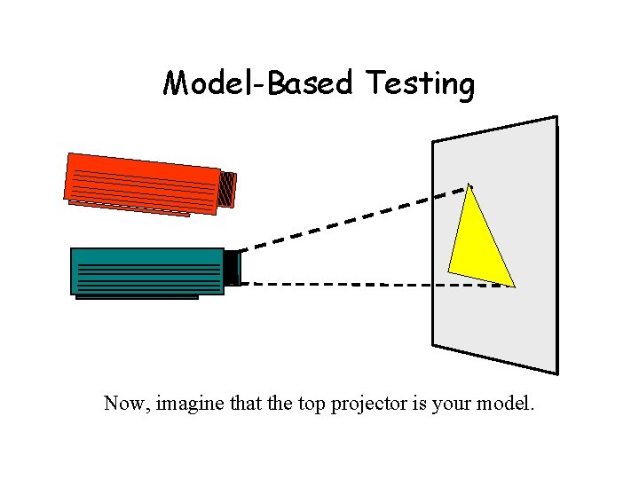 Model-Based Testing Now, imagine that the top projector is your model. 