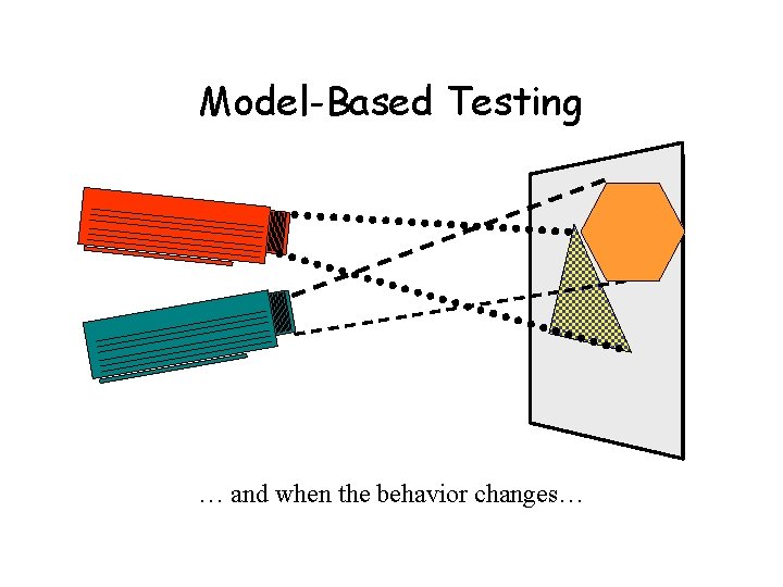 Model-Based Testing … and when the behavior changes… 