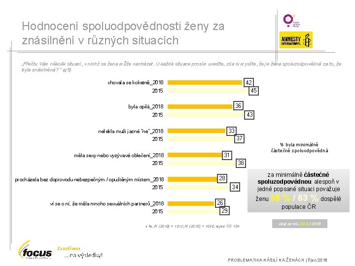 Hodnocení spoluodpovědnosti ženy za znásilnění v různých situacích „Přečtu Vám několik situací, v nichž