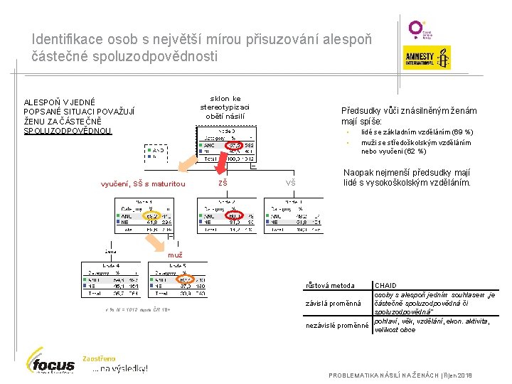 Identifikace osob s největší mírou přisuzování alespoň částečné spoluzodpovědnosti sklon ke stereotypizaci obětí násilí