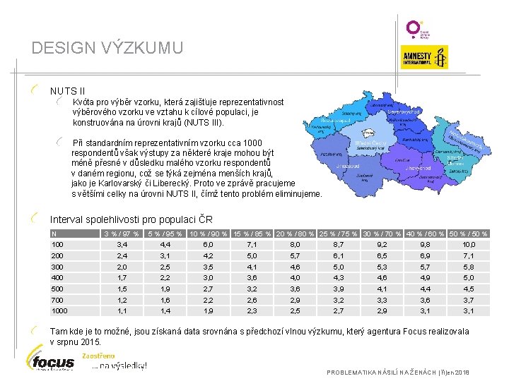 DESIGN VÝZKUMU NUTS II Kvóta pro výběr vzorku, která zajišťuje reprezentativnost výběrového vzorku ve