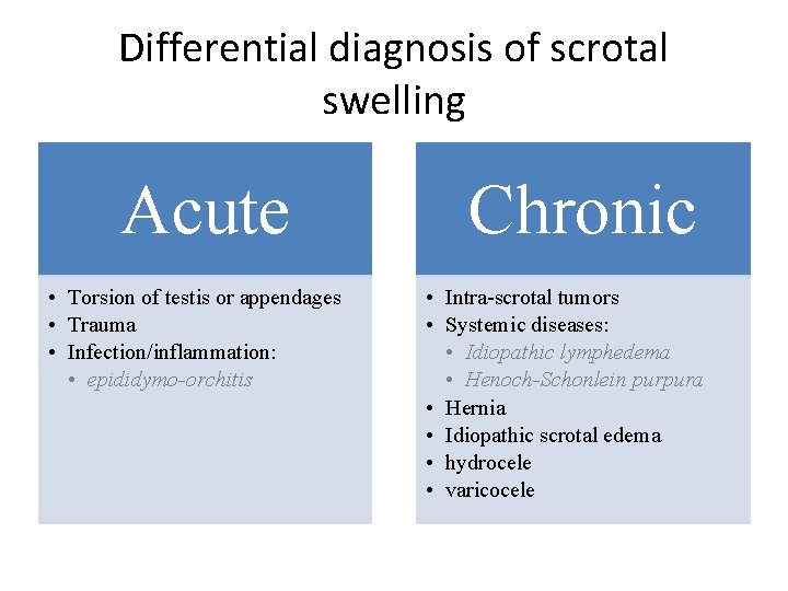 Differential diagnosis of scrotal swelling Acute • Torsion of testis or appendages • Trauma