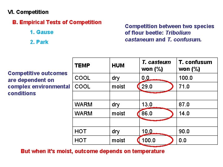 VI. Competition B. Empirical Tests of Competition between two species of flour beetle: Tribolium