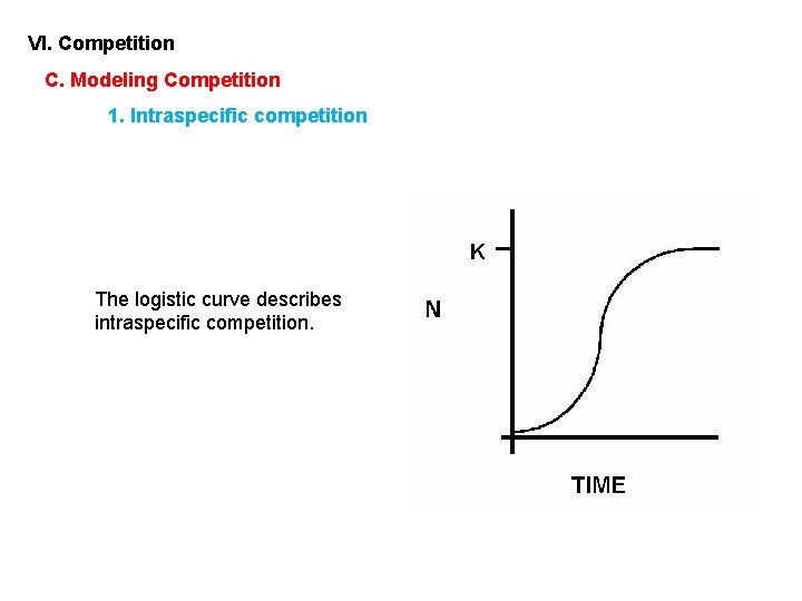 VI. Competition C. Modeling Competition 1. Intraspecific competition The logistic curve describes intraspecific competition.