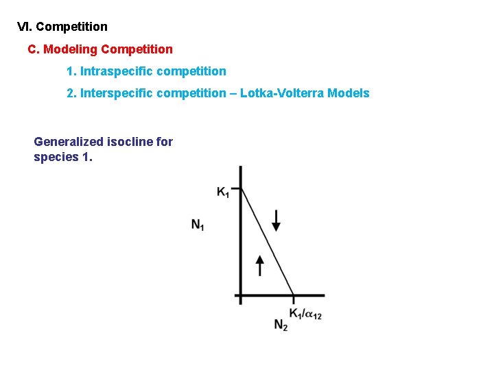 VI. Competition C. Modeling Competition 1. Intraspecific competition 2. Interspecific competition – Lotka-Volterra Models