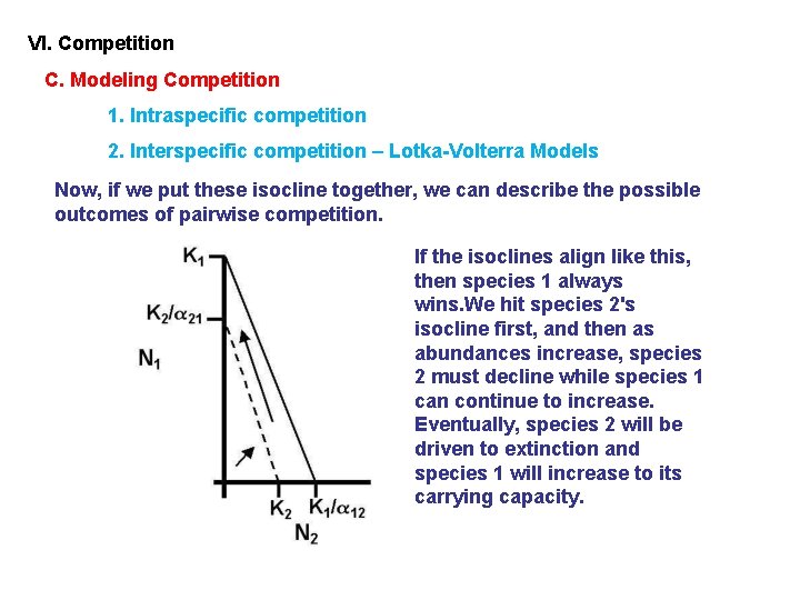 VI. Competition C. Modeling Competition 1. Intraspecific competition 2. Interspecific competition – Lotka-Volterra Models