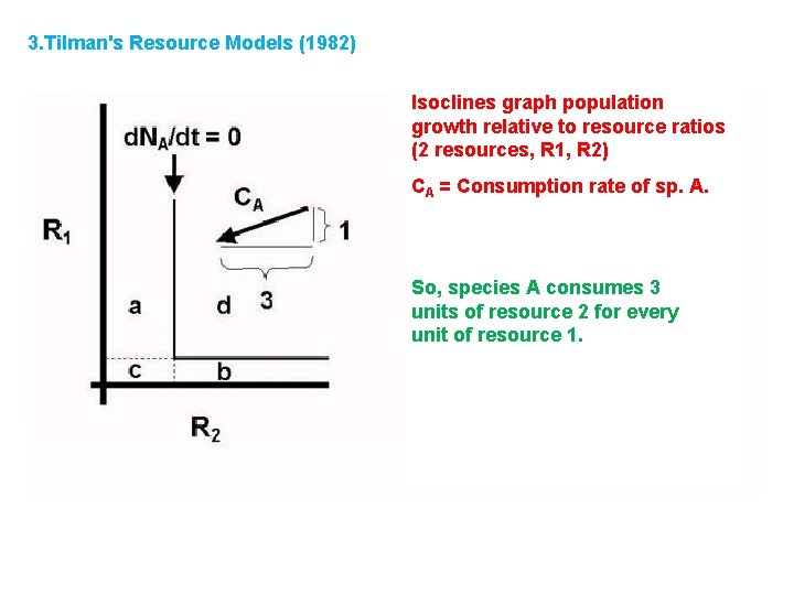 3. Tilman's Resource Models (1982) ): Isoclines graph population growth relative to resource ratios