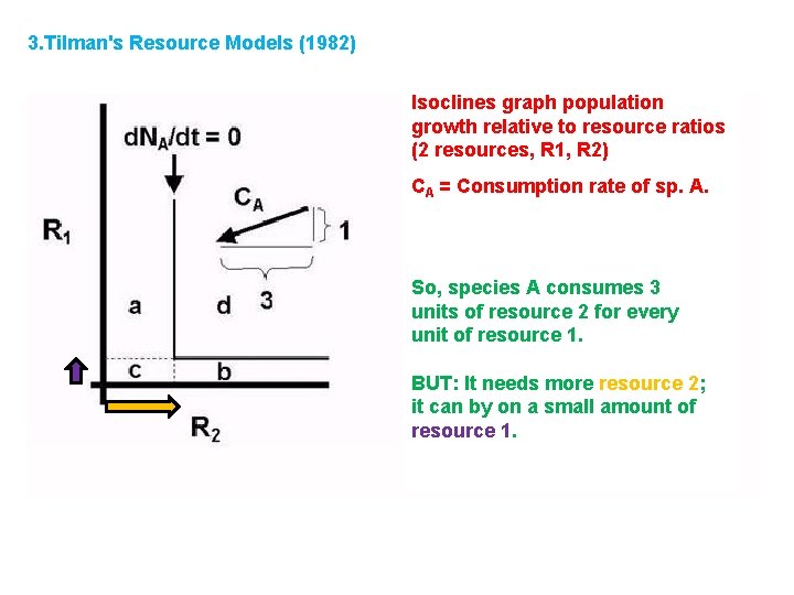 3. Tilman's Resource Models (1982) ): Isoclines graph population growth relative to resource ratios