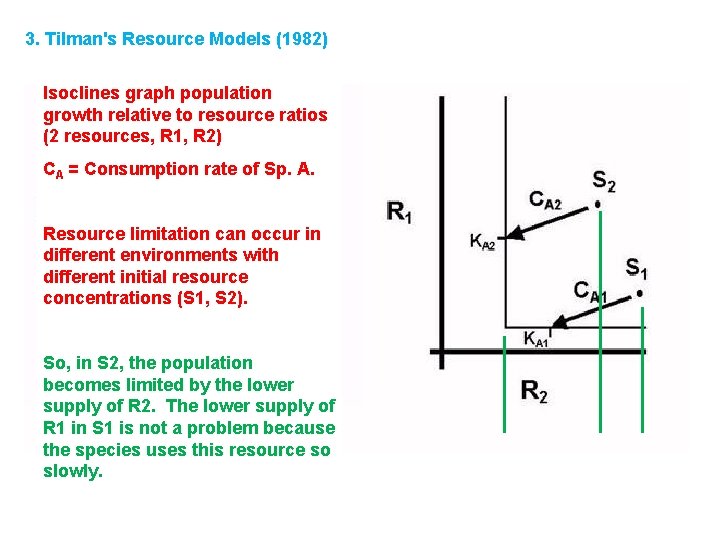 3. Tilman's Resource Models (1982) Isoclines graph population growth relative to resource ratios ):