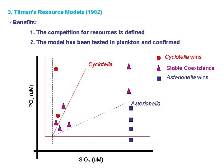 3. Tilman's Resource Models (1982) - Benefits: 1. The competition for resources is defined