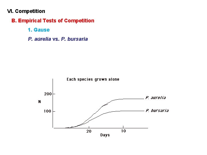 VI. Competition B. Empirical Tests of Competition 1. Gause ): P. aurelia vs. P.