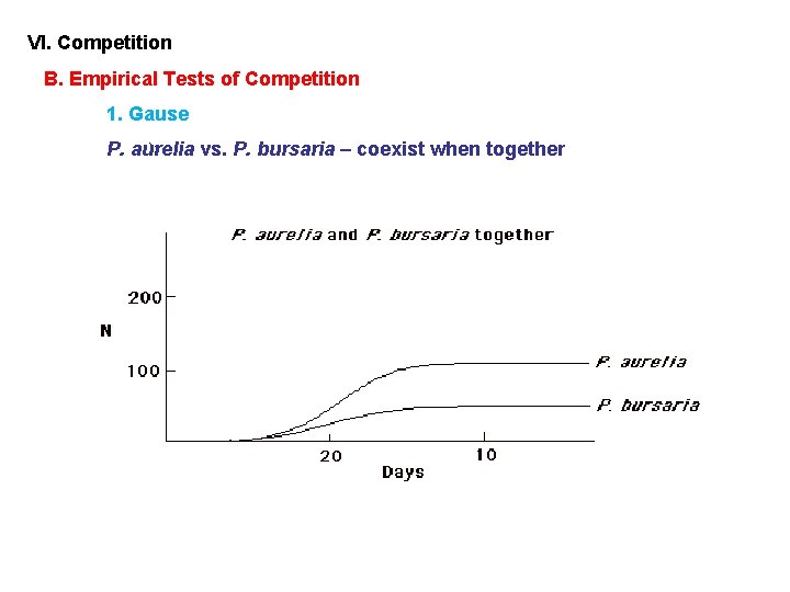 VI. Competition B. Empirical Tests of Competition 1. Gause ): P. aurelia vs. P.