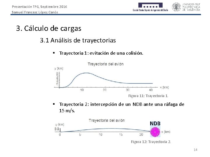 Presentación TFG, Septiembre 2016 Samuel Francesc López Canós 3. Cálculo de cargas 3. 1