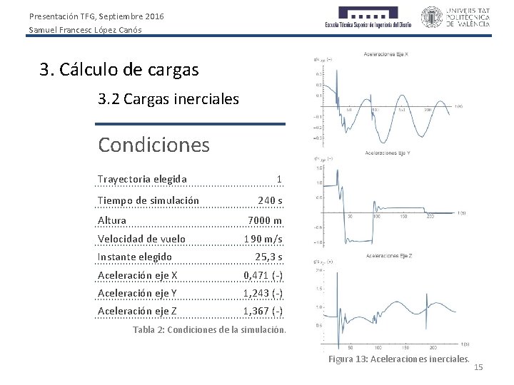 Presentación TFG, Septiembre 2016 Samuel Francesc López Canós 3. Cálculo de cargas 3. 2