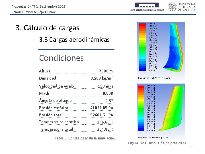 Presentación TFG, Septiembre 2016 Samuel Francesc López Canós 3. Cálculo de cargas 3. 3