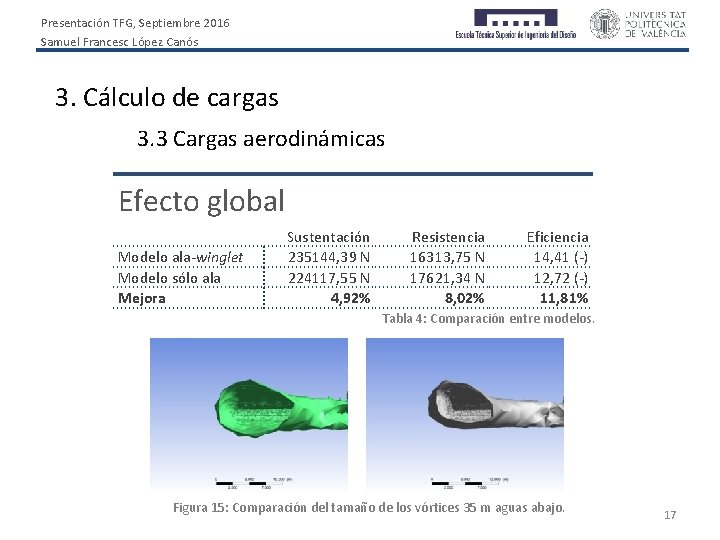 Presentación TFG, Septiembre 2016 Samuel Francesc López Canós 3. Cálculo de cargas 3. 3