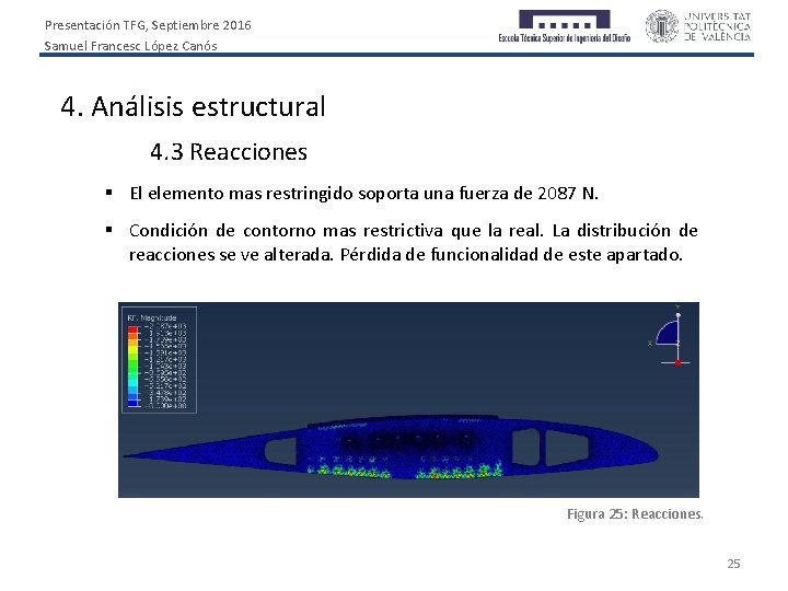 Presentación TFG, Septiembre 2016 Samuel Francesc López Canós 4. Análisis estructural 4. 3 Reacciones