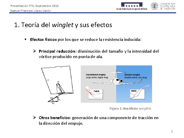 Presentación TFG, Septiembre 2016 Samuel Francesc López Canós 1. Teoría del winglet y sus