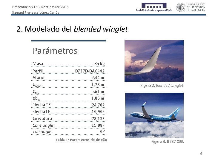 Presentación TFG, Septiembre 2016 Samuel Francesc López Canós 2. Modelado del blended winglet Parámetros