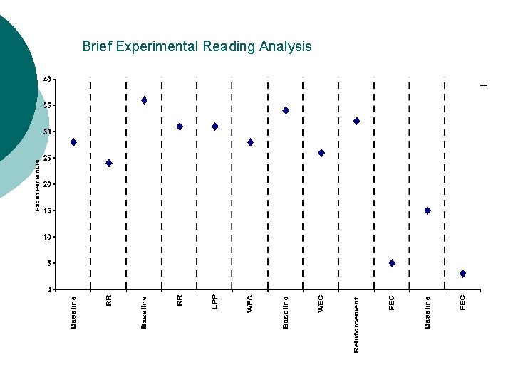 Brief Experimental Reading Analysis 