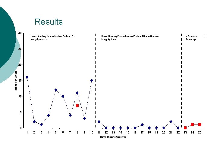 Results 