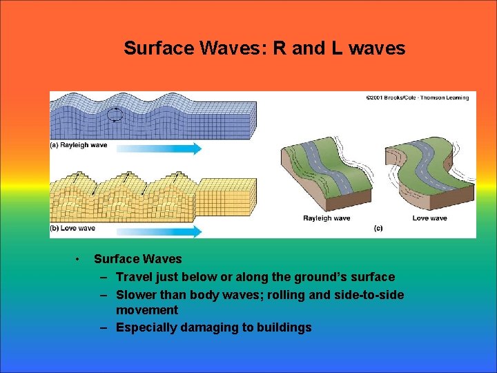 Surface Waves: R and L waves • Surface Waves – Travel just below or